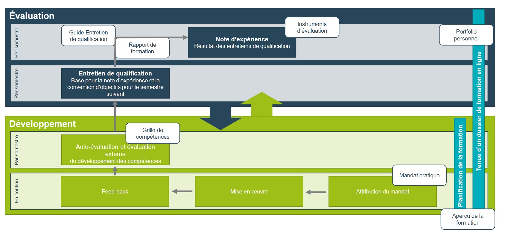 Apercu formation en entreprise